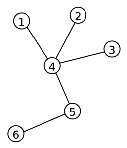 2000px-Tree_graph.svg