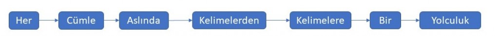 wordnw1